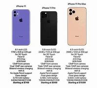 Image result for iPhone 11 Pro Size Comparison