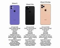 Image result for iPhone 11 Features How Many Inches