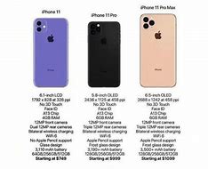 Image result for 11 iPhone Specs