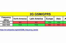 Image result for 4G LTE Bands