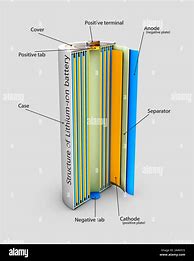Image result for Battery Cell Anatomy