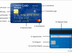 Image result for Credit Card Accounts Product