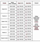 Image result for Daftar Harga HP Redmi Terbaru