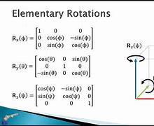 Image result for 3D Vector Rotation