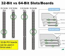 Image result for PCI X32
