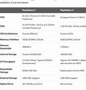 Image result for New PS5 Specs