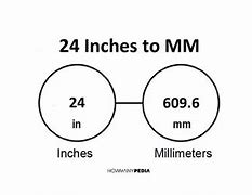 Image result for 24 Inch to mm