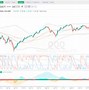 Image result for Trendspider Chart Pattern Colors