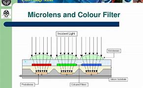 Image result for CMOS-Sensor PPT