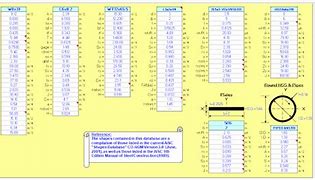 Image result for AISC Structural Shapes
