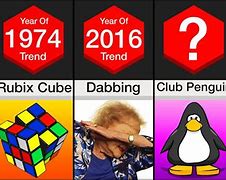 Image result for Most Trending