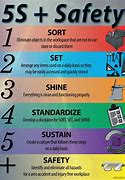 Image result for 5S Safety Checklist