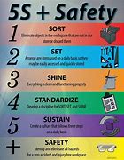 Image result for 5S Principles in Workplace Safety