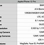 Image result for Apple and Samsung Phones