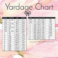 Image result for Fabric Yard Size