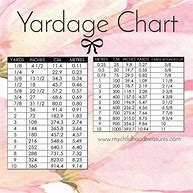 Image result for Sewing Yardage Charts