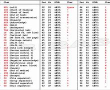 Image result for ASCII to Hex Table