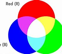 Image result for RGB Printer