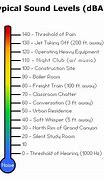 Image result for sound pressure levels