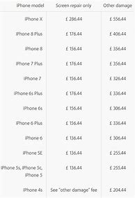 Image result for iPhone 7 Screen Replacement Cost