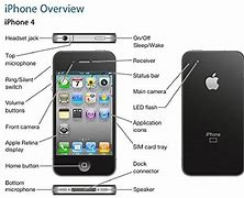 Image result for iPhone 4 A1332 Specs