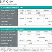 Image result for Ee Watch Plan SIM-only