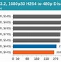 Image result for 5800X Ram Chart