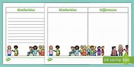 Image result for Similarities and Differences Activity