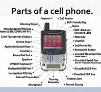 Image result for Mobile Phone with Label Parts