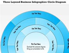 Image result for Layers Circle Layout