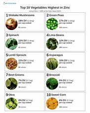 Image result for Best Vegetarian Sources of Zinc
