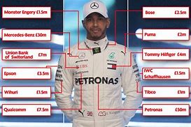 Image result for Lewis Hamilton in Kit