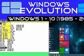 Image result for Timeline of Windows OS