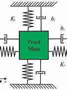 Image result for RF MEMS Switch Circuit Disagram