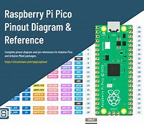 Image result for Rp2040 Pico W Pinout