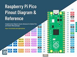 Image result for Pi Pico Pinout