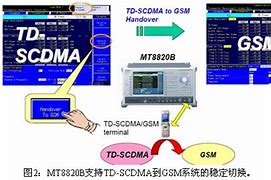 Image result for TD-SCDMA