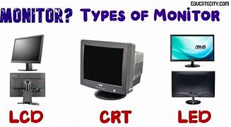 Image result for Types of Screen