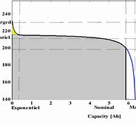 Image result for NIMH Charging Curve