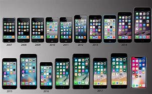 Image result for Apple iPhone 8 Years