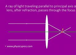 Image result for Convex Lens Focal Point