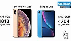 Image result for iPhone XS Size and iPhone 14