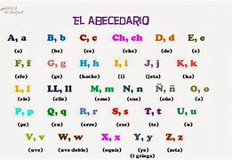 Image result for Letras En Espanol