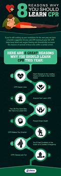 Image result for Infograph of CPR Strategy