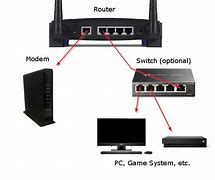Image result for Modem Router Switch
