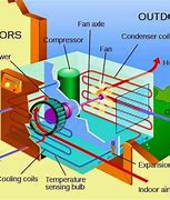 Image result for Sharp Air Conditioner