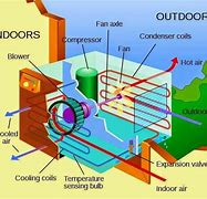 Image result for Ductless Air Con