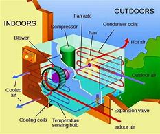 Image result for Bed Air Conditioner