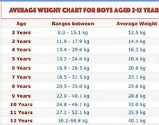 Image result for 5 vs 10 vs 15 Years Old