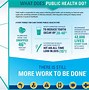 Image result for Masters of Public Health Online Degree Programs